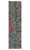 Image for Fruity Grip Tape 9